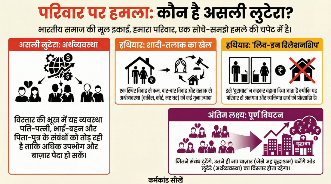 परिवार का विघटन कर्ता धर्ता कौन - parivar ka vighatan